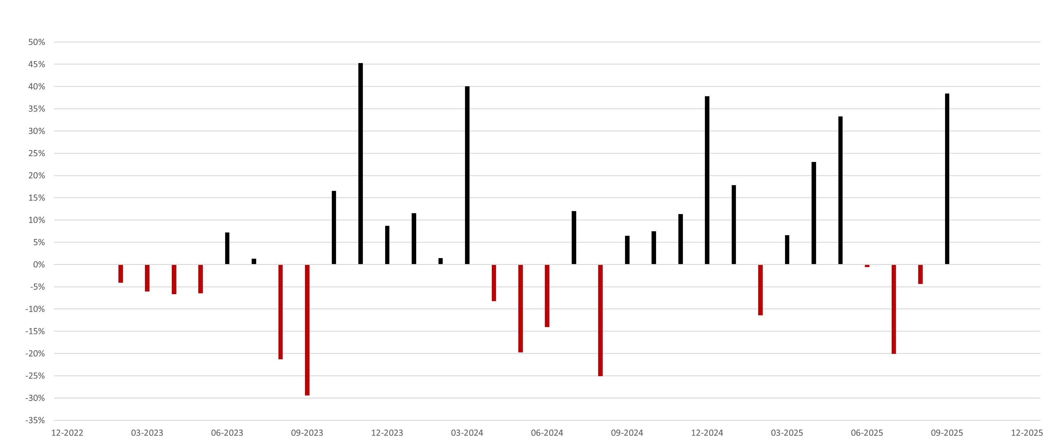 Top Trading Mentor: Massimo di Santo, Alternavest Partners Top Trading Mentor: Massimo di Santo, Alternavest Partners